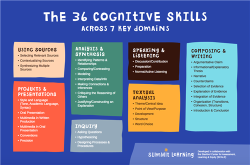 Cog Skills 